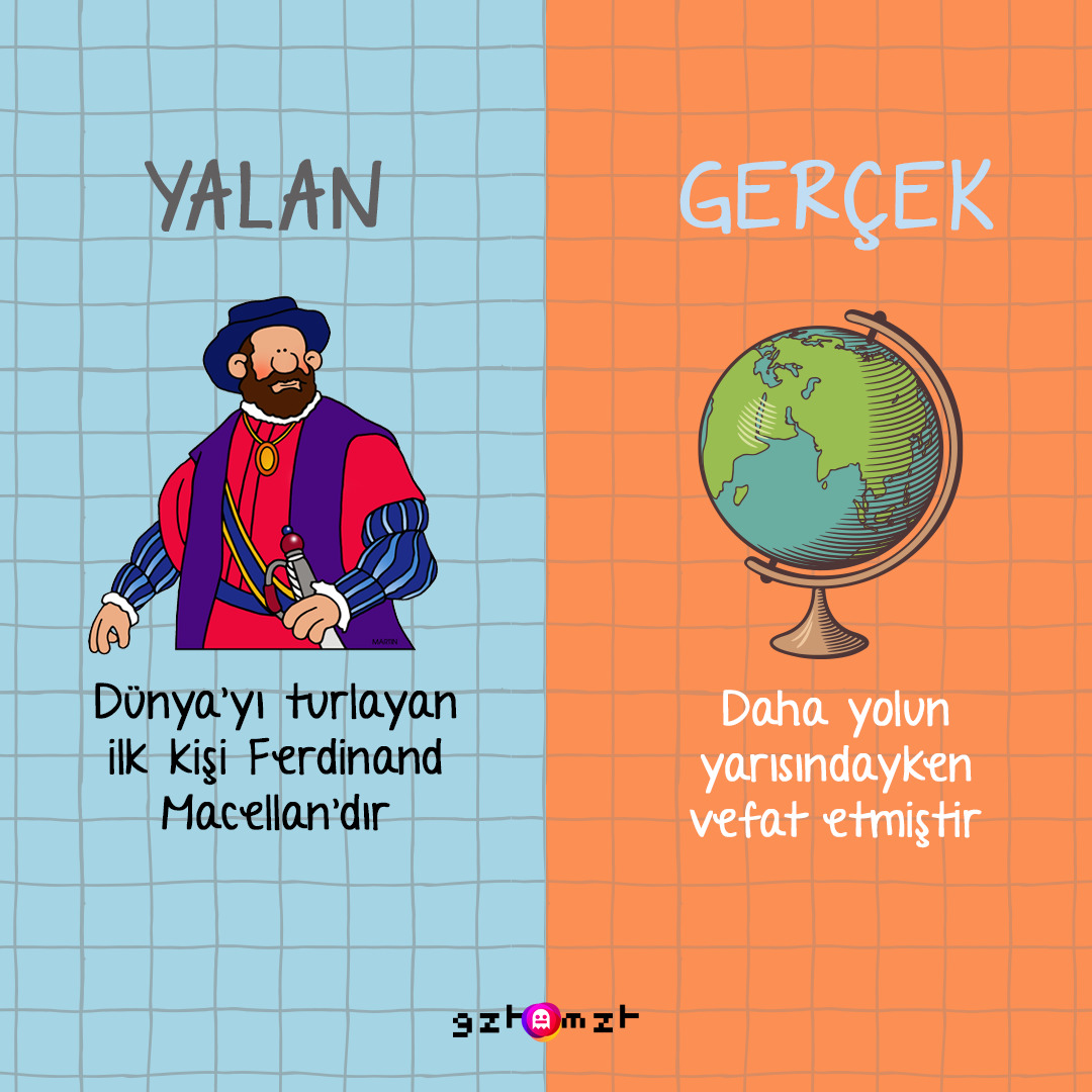 Yanlış Bilinen Olaylar Yanlış Bilinen Olaylar