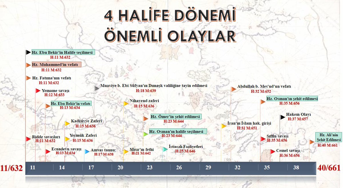 Dört Halife Olayları Dört Halife Olayları
