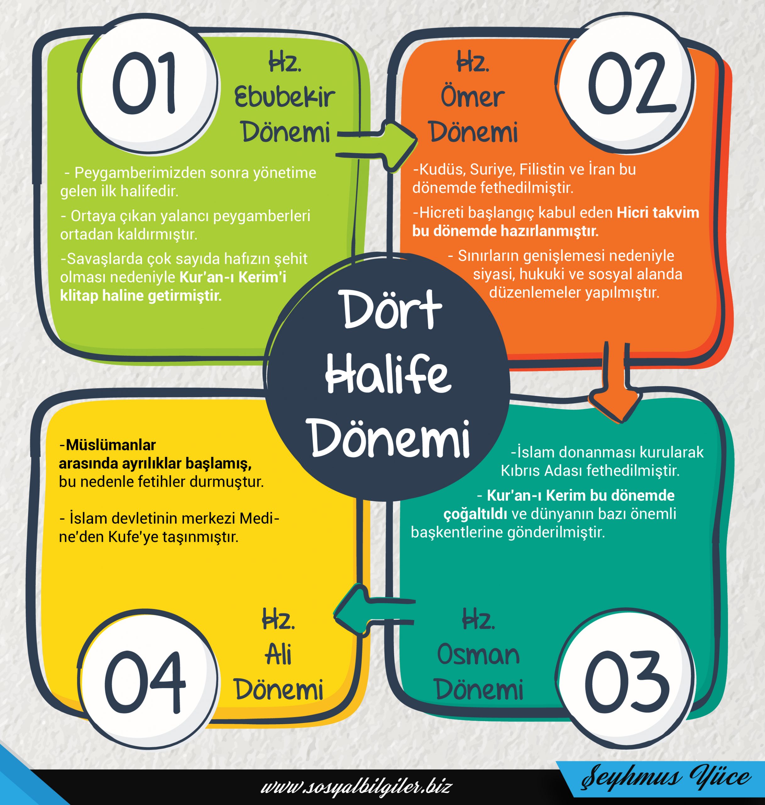 Dört Halife Dönemi Dört Halife Dönemi