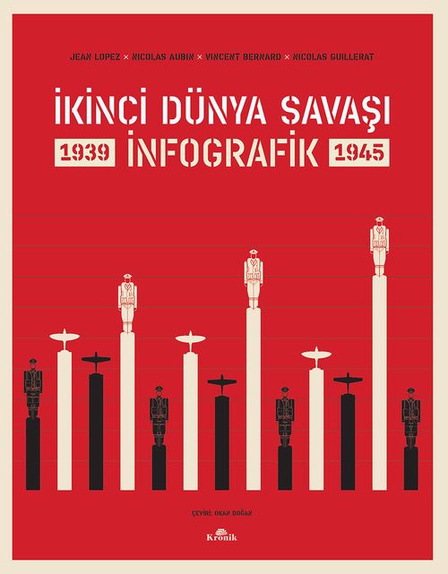 İkinci Dünya Savaşı İkinci Dünya Savaşı