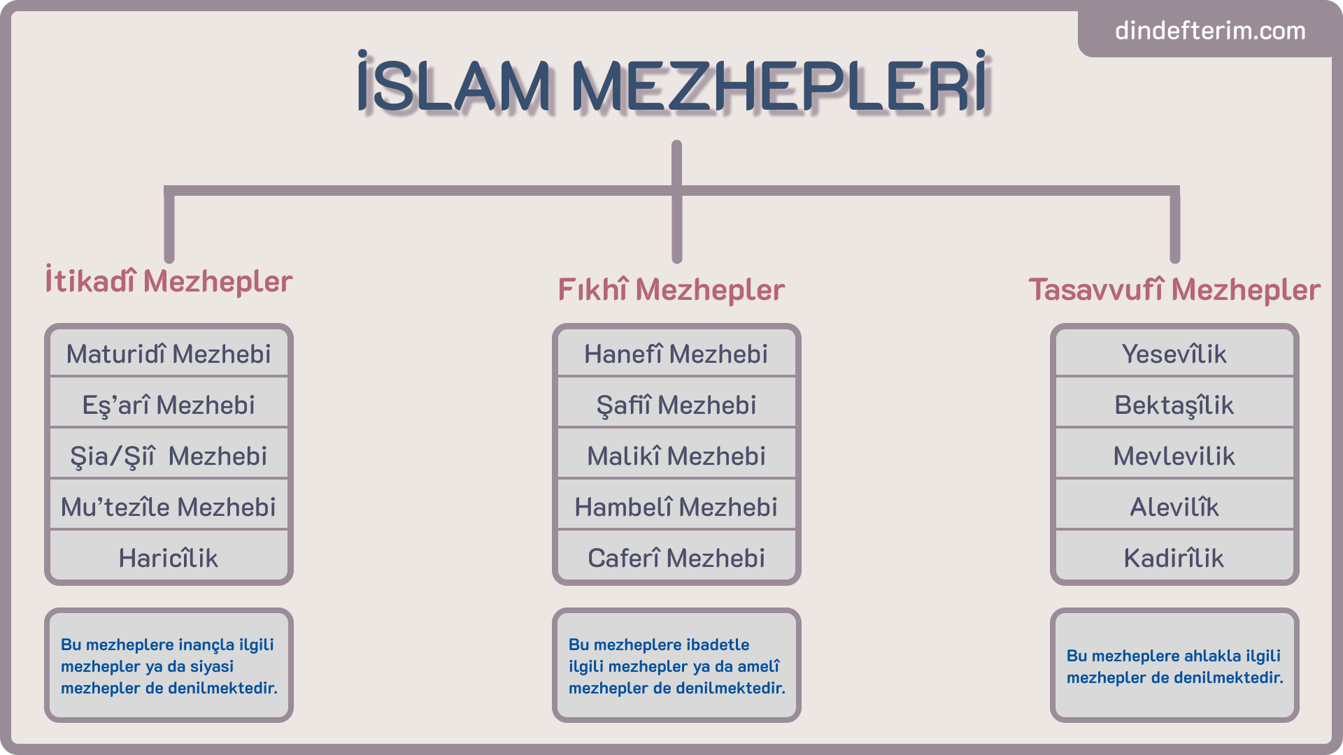 İslam Mezhepleri İslam Mezhepleri