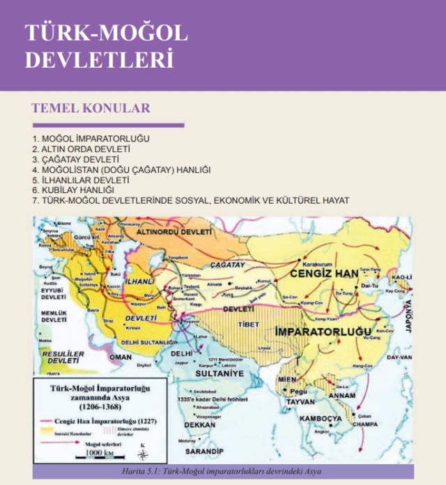 Moğol İmparatorluğu Moğol İmparatorluğu