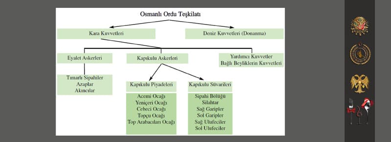 Ordu Teşkilatı Ordu Teşkilatı
