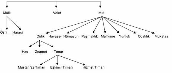 Tımar Sistemi Tımar Sistemi