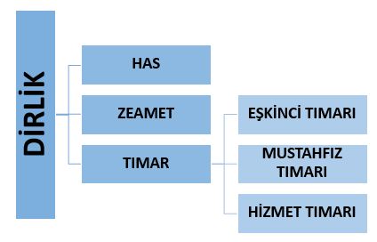 Tımar Sistemi Tımar Sistemi